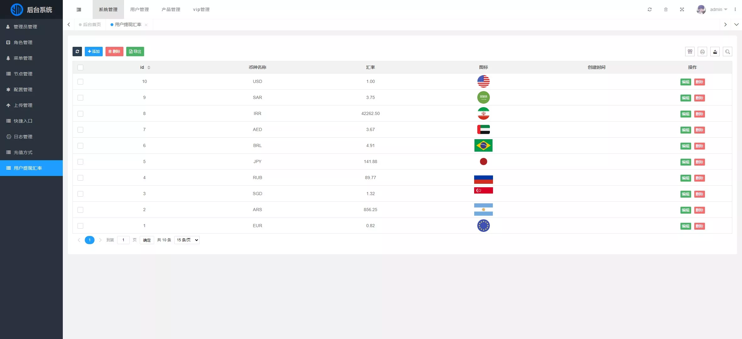 【海外虚拟币投资理财系统源码】PHP多国语言区块链理财源码