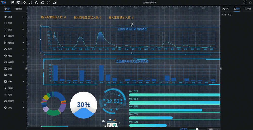 可视化大屏数据展示系统 拖拽生成各种炫酷的大屏 一个可拖拽式、可视化、低代码数据可视化开发平台