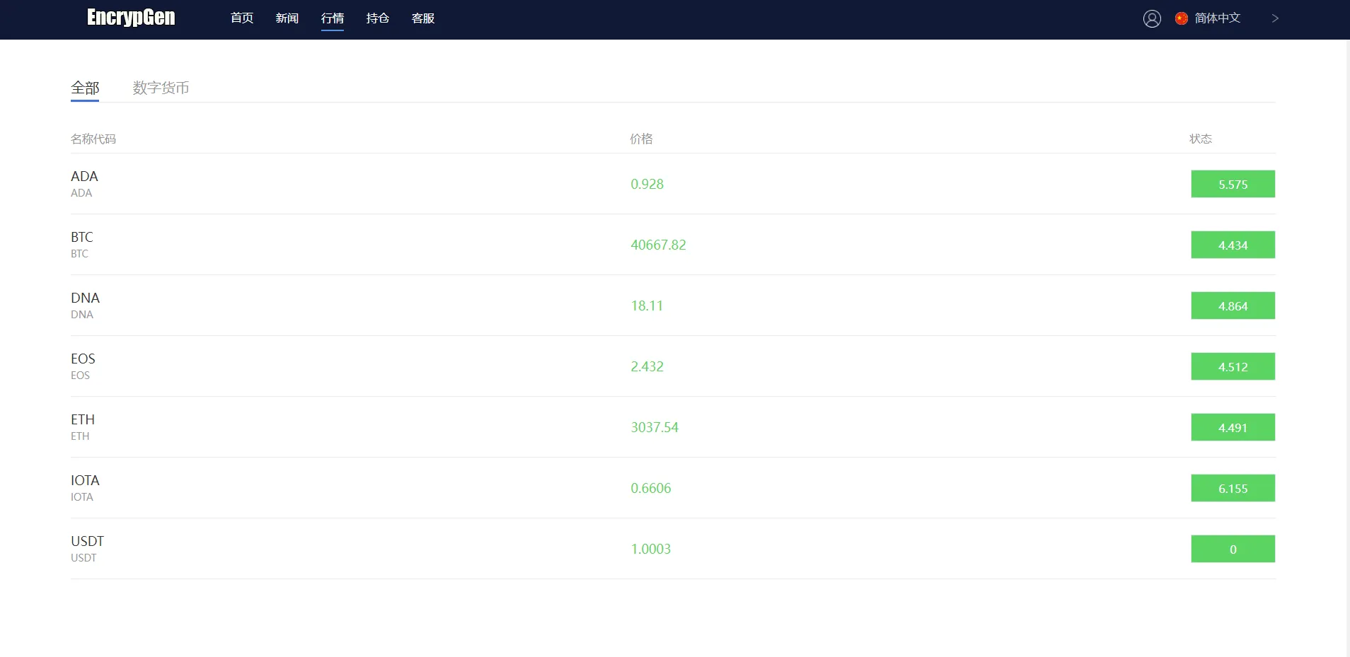 全新PC版微盘系统/微盘外汇系统/USDT充值/九种语言/实名认证