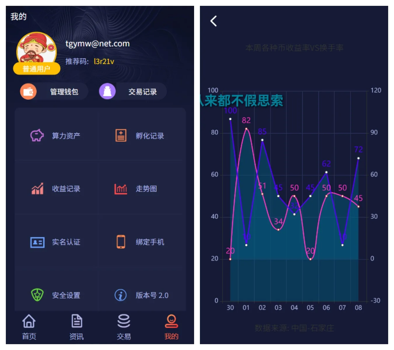 聚享值虚拟币养成+算力节点源码/带文本教程