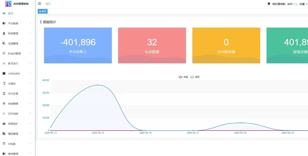 java交易所，多语言，外汇，黄金，区块链，dapp类型的，支持授权，划转，挖矿