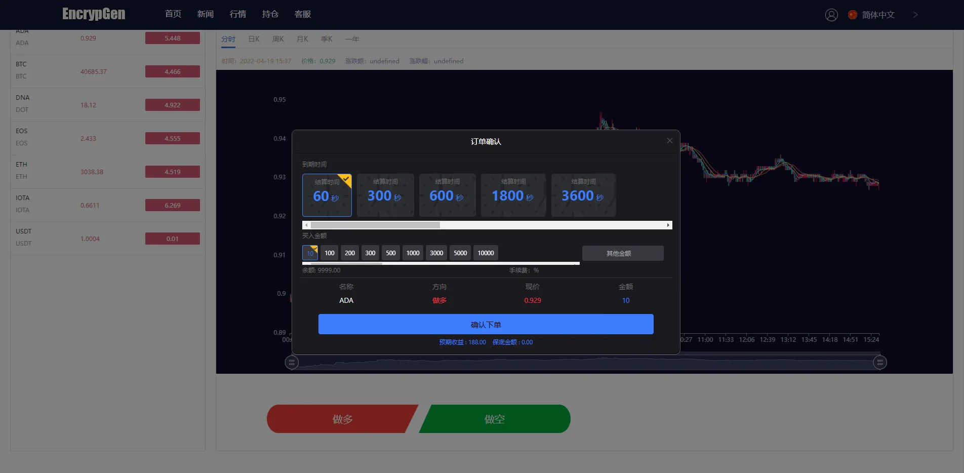 全新PC版微盘系统/微盘外汇系统/USDT充值/九种语言/实名认证