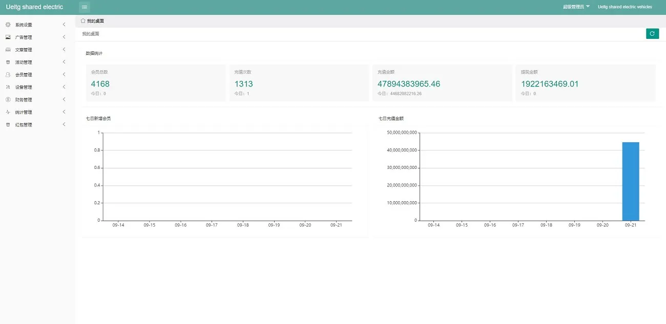 海外amazon多语言共享投资理财系统,投资理财源码,共享充电宝系统