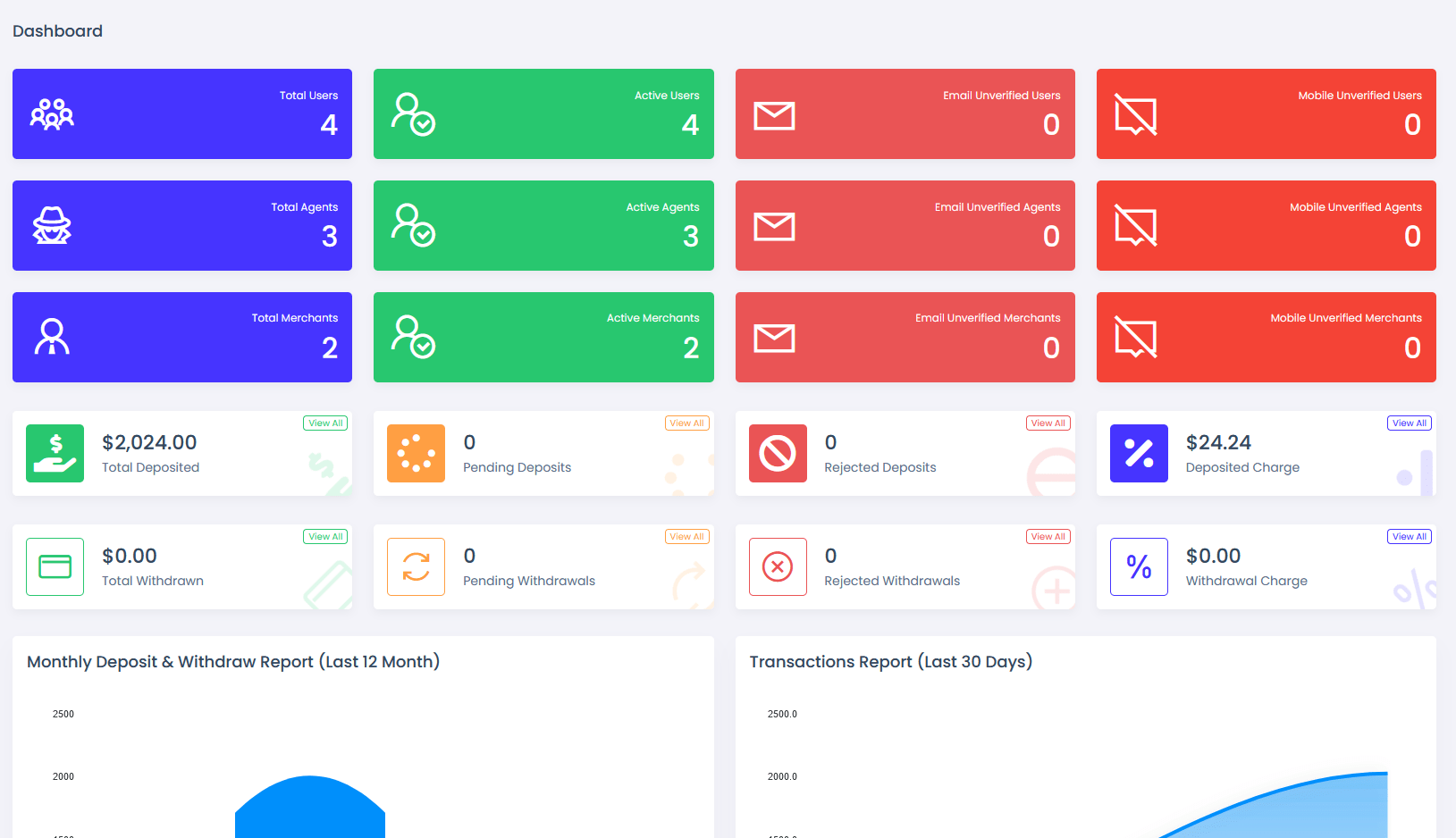 viserpay海外版支付接口源码