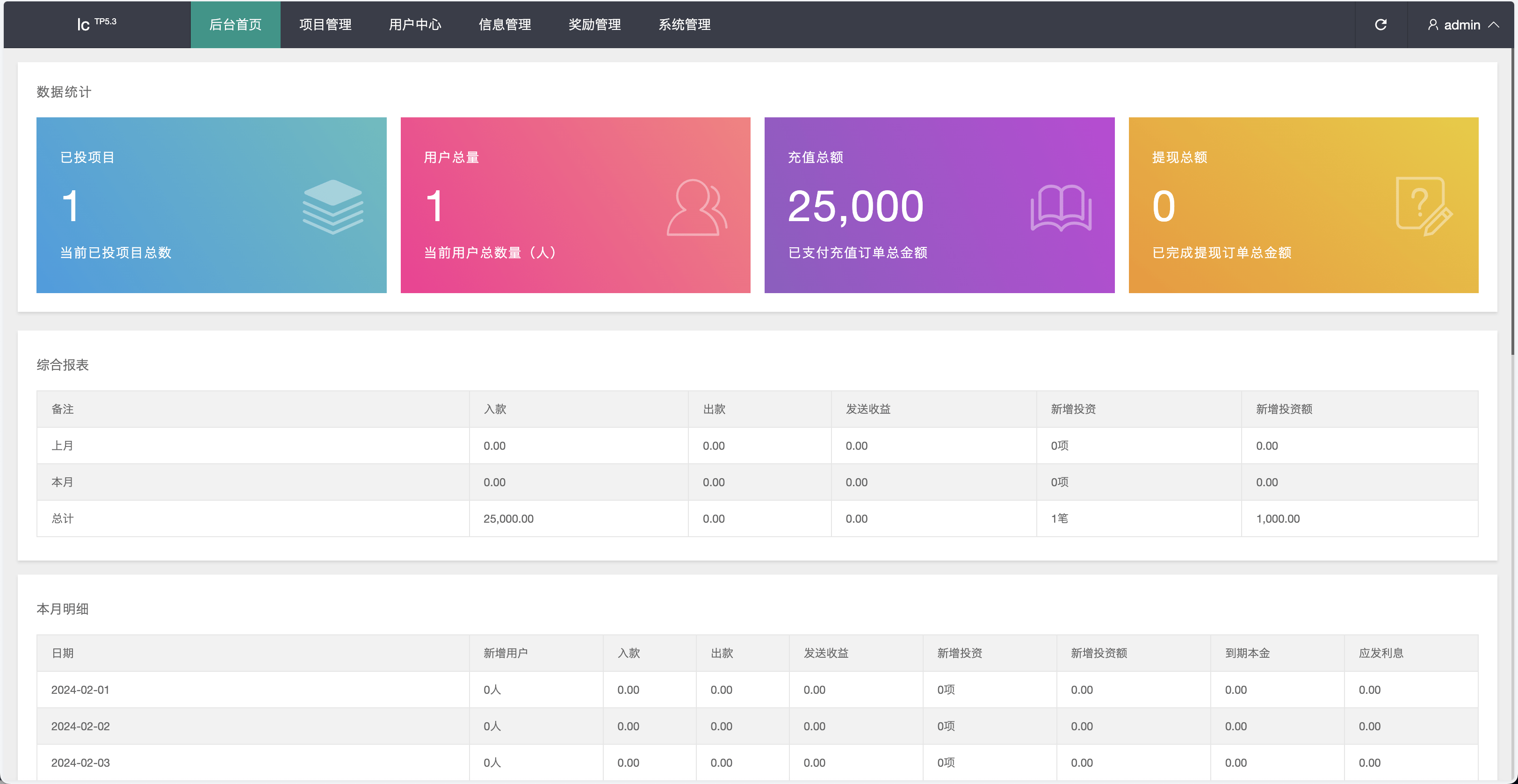 紫禁城多语言海外投资理财源码/海外投资返利源码/前端uniapp纯源码+后端PHP