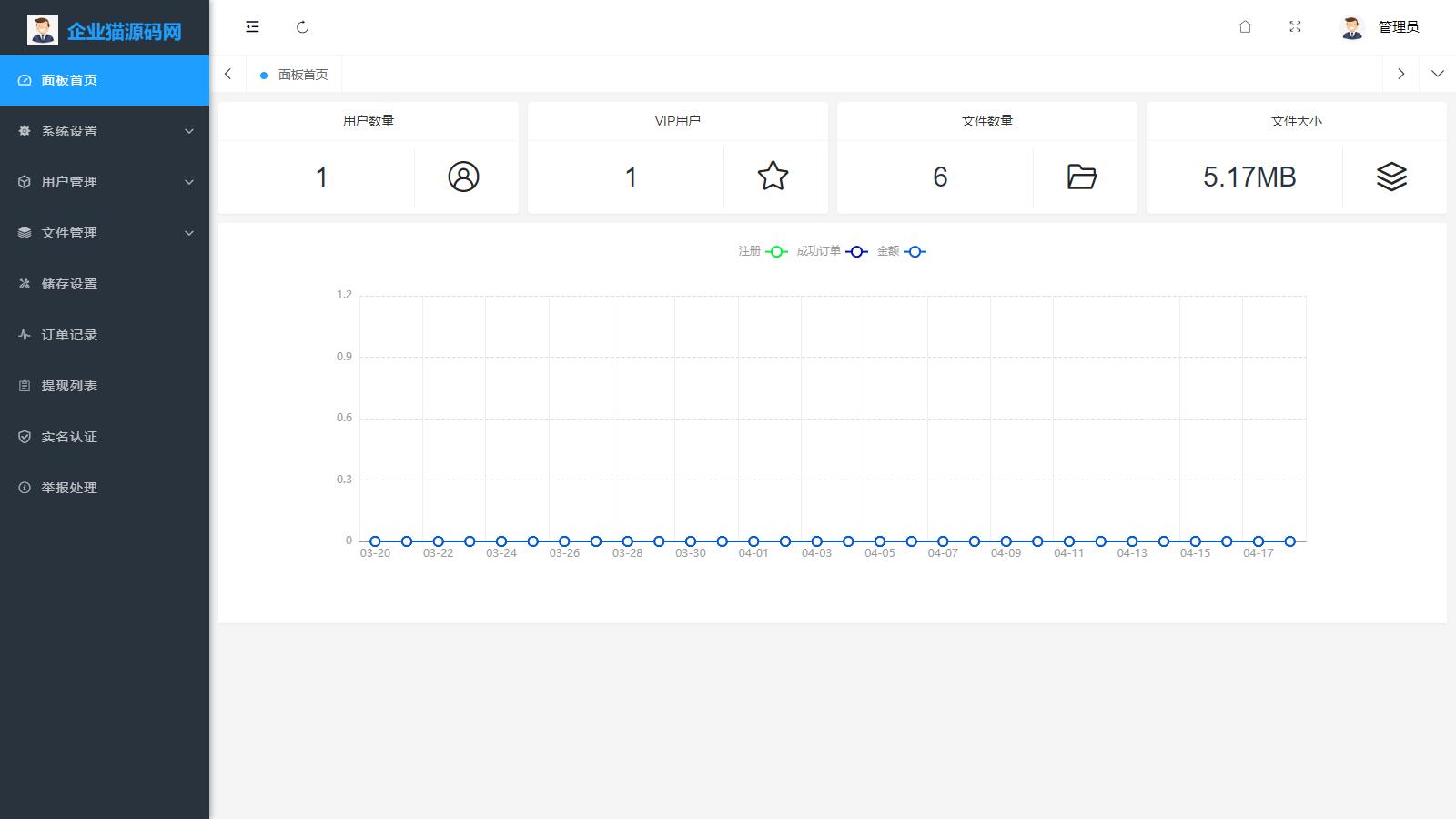 原版开源网盘系统源码，skpan网赚云盘网站源码
