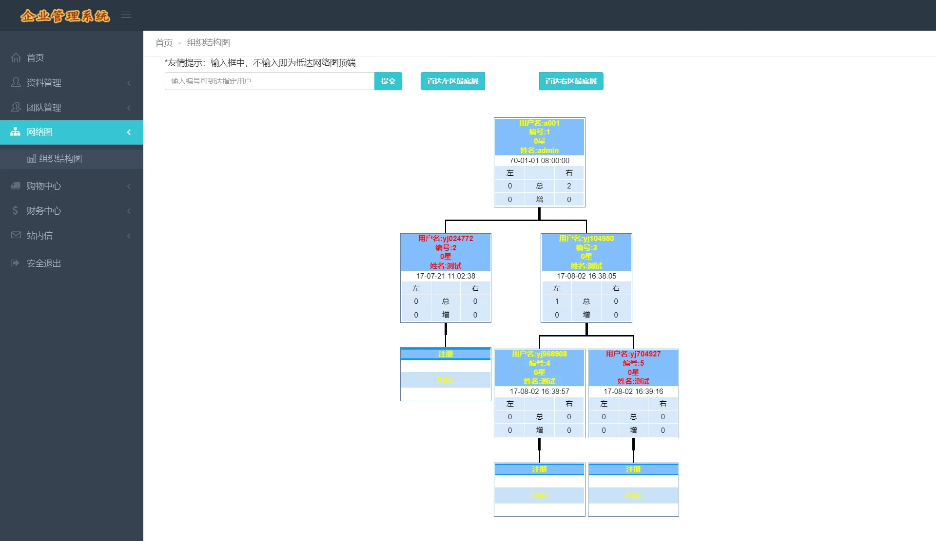 PHP双轨直销企业管理系统，购物直推系统/支持人脉网络 分销系统源码