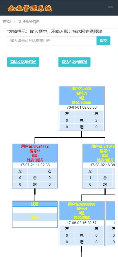 PHP双轨直销企业管理系统，购物直推系统/支持人脉网络 分销系统源码