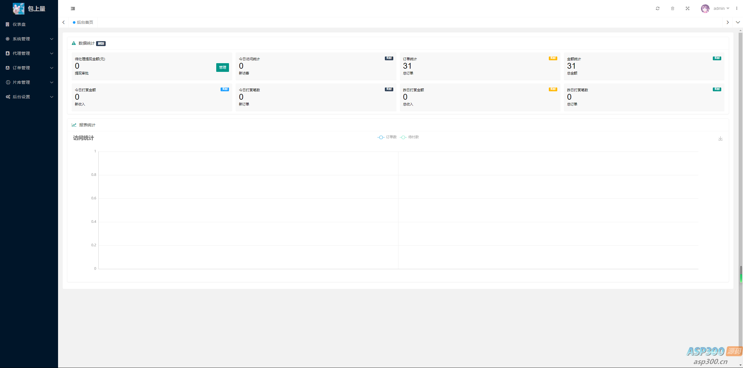 最新商业视频打赏系统源码拥有多套模板包含代理后台已对接支付